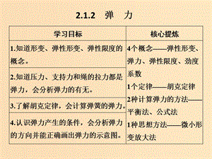 （通用版）2018-2019版高考物理總復(fù)習(xí) 主題二 相互作用與運動定律 2.1.2彈力課件 新人教版.ppt