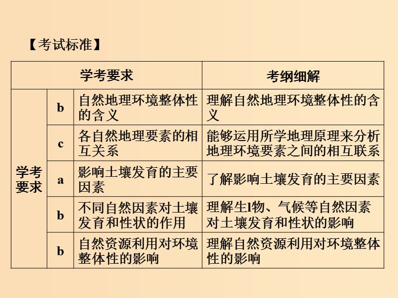 （浙江专版）2018-2019版高中地理 第三章 自然环境地理的整体性与差异性 3.2 自然地理环境的整体性课件 湘教版必修1.ppt_第2页