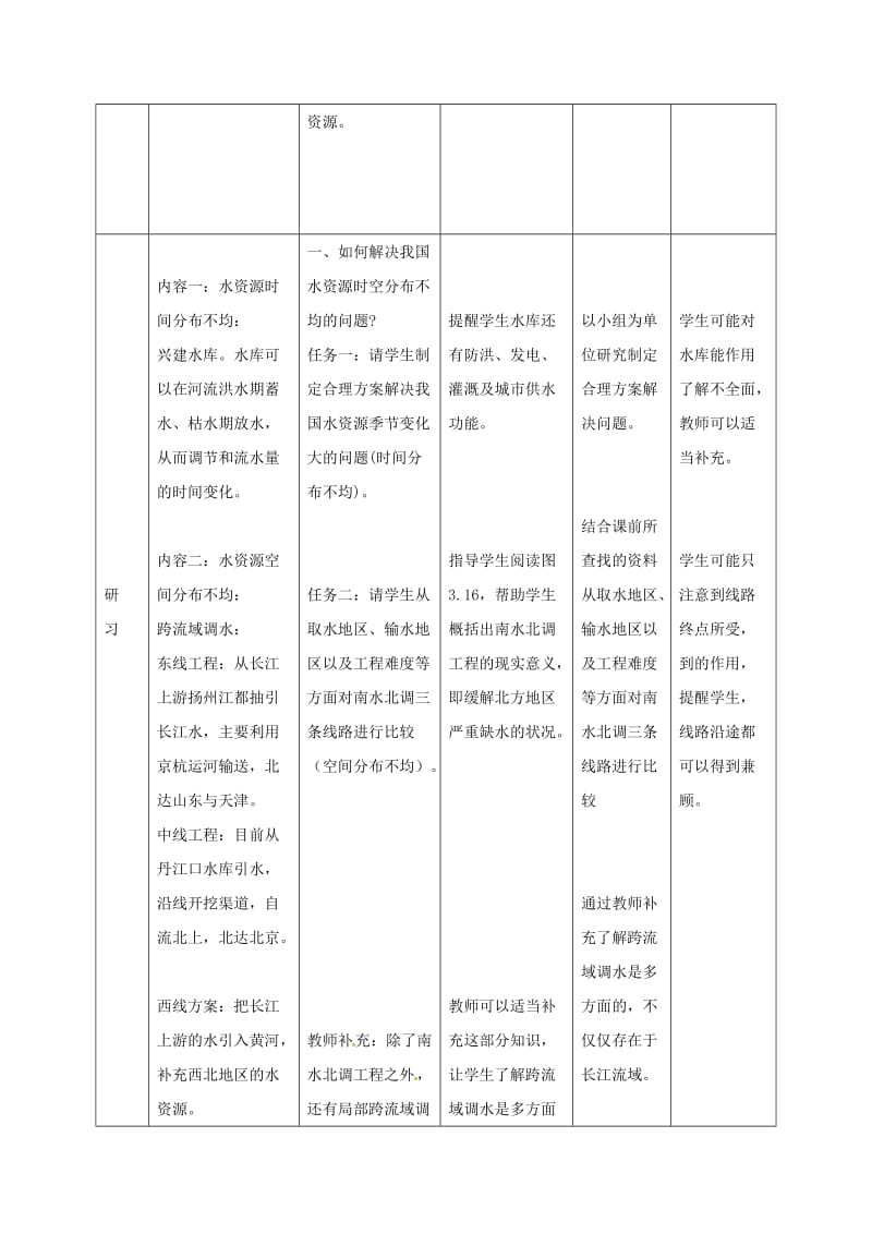 吉林省通化市八年级地理上册 3.3水资源导学案1（新版）新人教版.doc_第2页