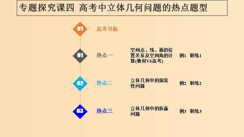 （浙江專版）2019版高考數(shù)學(xué)大一輪復(fù)習(xí) 第八章 立體幾何初步 專題探究課四 高考中立體幾何問題的熱點題型課件 理.ppt_第1頁