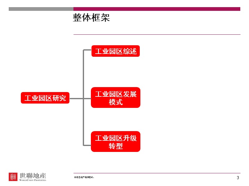 《国内外著名工业园区开发模式研究》_第3页