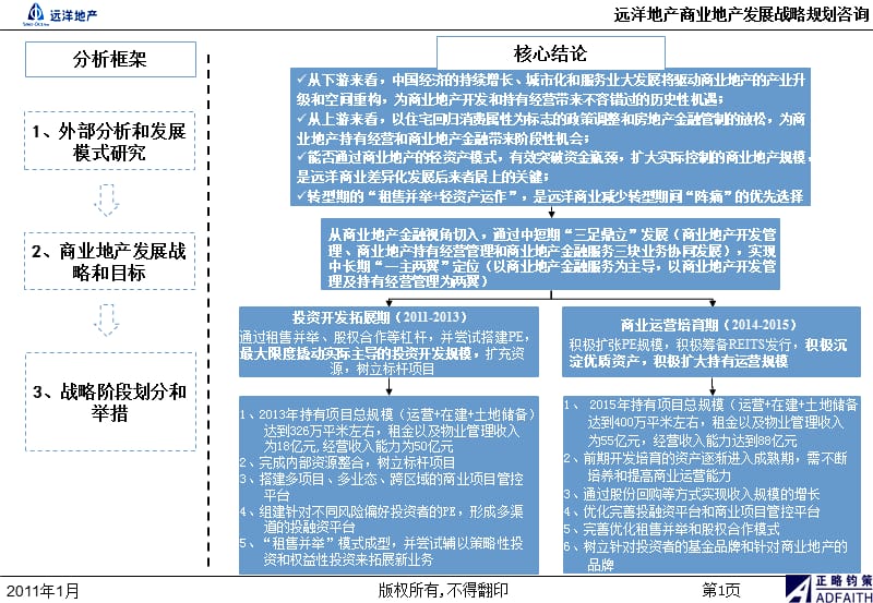 《远洋商业地产战略规划报告》_第2页