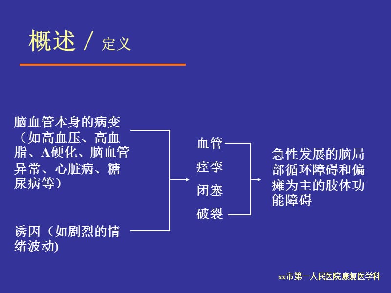 医疗：中风后偏瘫的康复全解_第2页