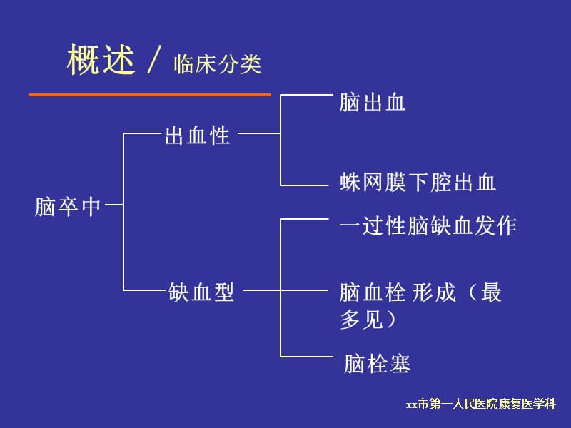 医疗：中风后偏瘫的康复全解_第3页