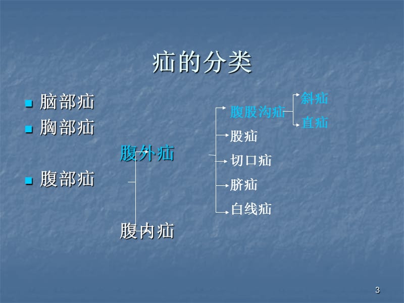 疝气护理ppt课件_第3页