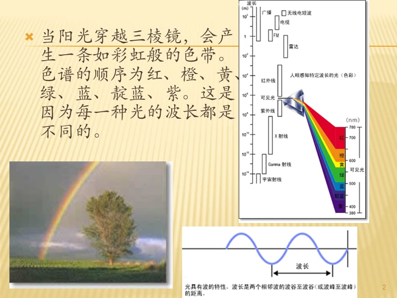 CT能谱成像ppt课件_第2页