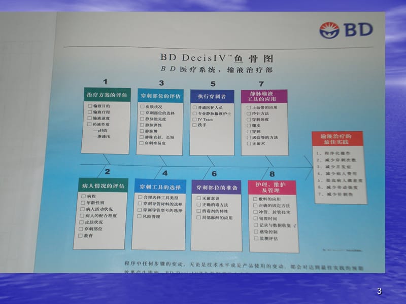 PICC导管穿刺及护理ppt课件_第3页