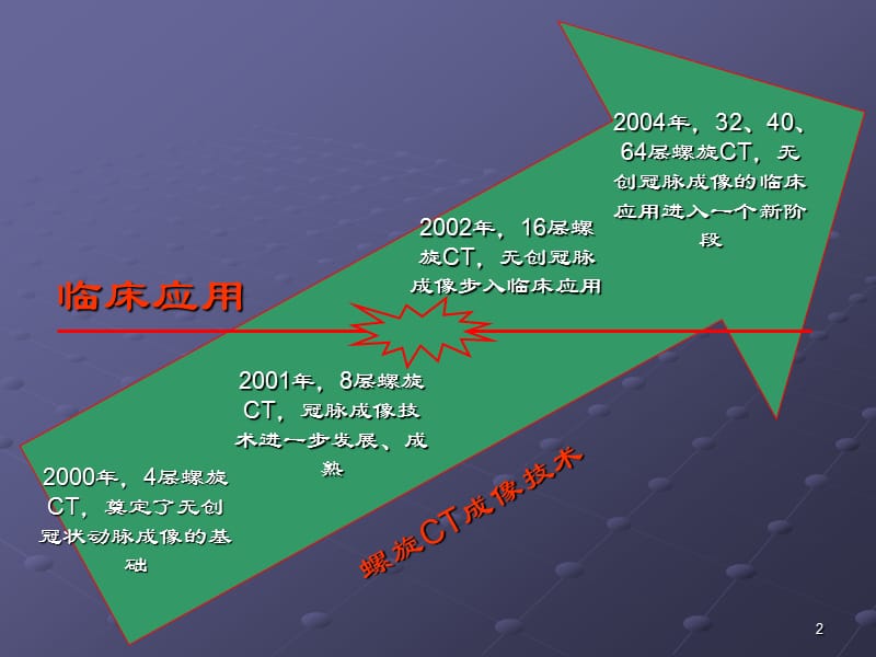 CT心脏冠脉检查技术及技巧ppt课件_第2页