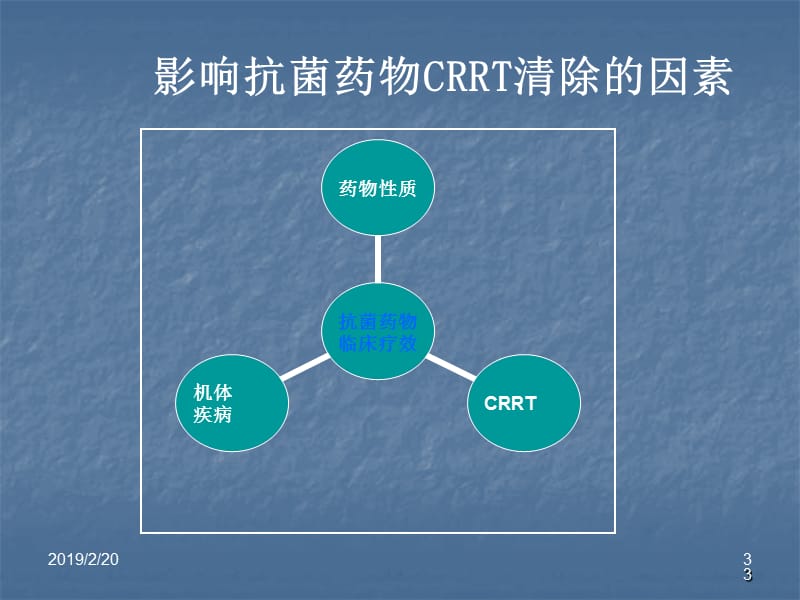 CRRT时抗生素使用规范ppt课件_第3页