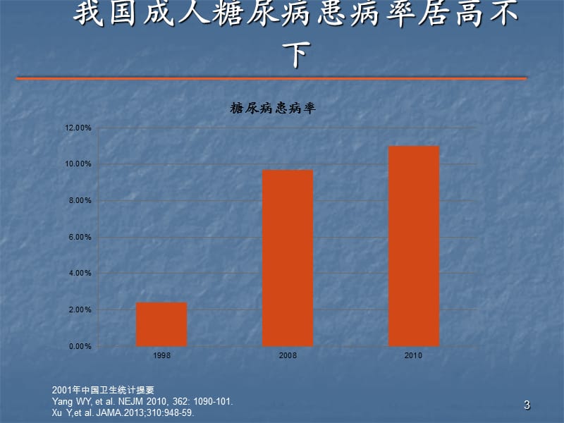 ASCCVD预防指南ppt课件_第3页