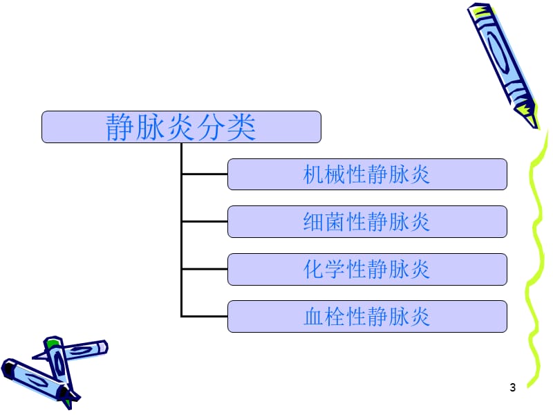 PICC导管置入后常见并发症的预防及处理ppt课件_第3页