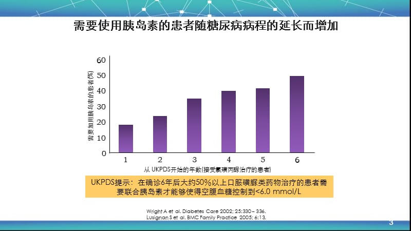 2型糖尿病胰岛素临床应用PPT医学课件_第3页