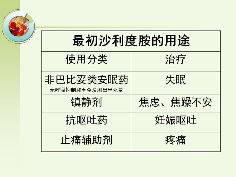 沙利度胺应用进展_第2页