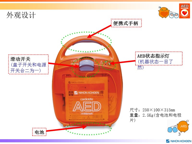 AED除颤器培训ppt课件_第3页