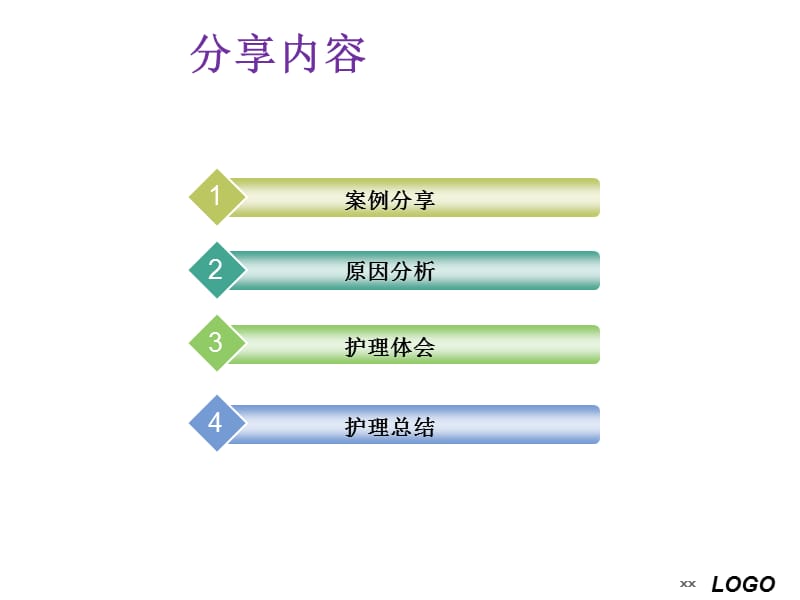 PICC导管堵塞的常见原因ppt课件_第2页