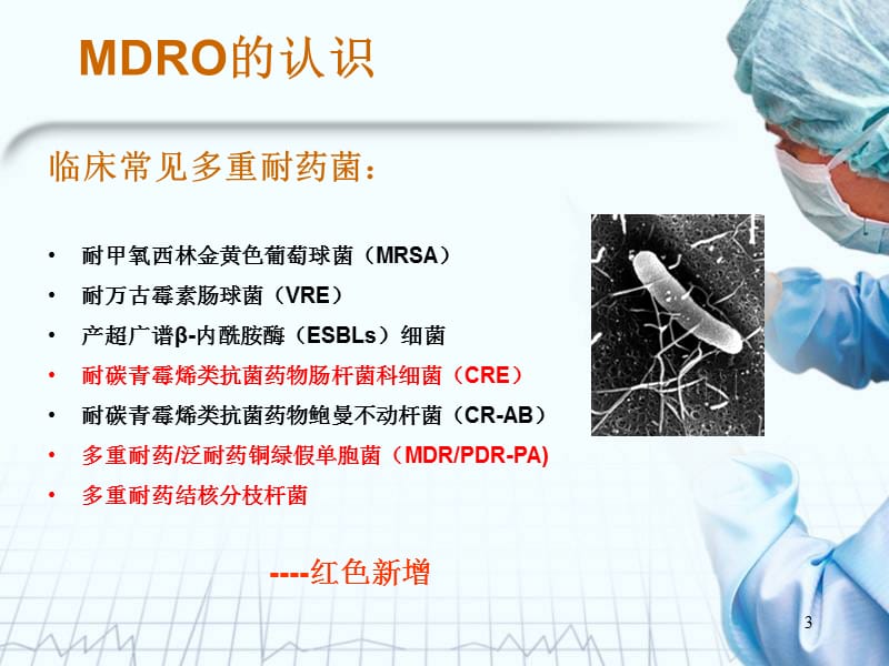 多重耐药ppt课件_第3页