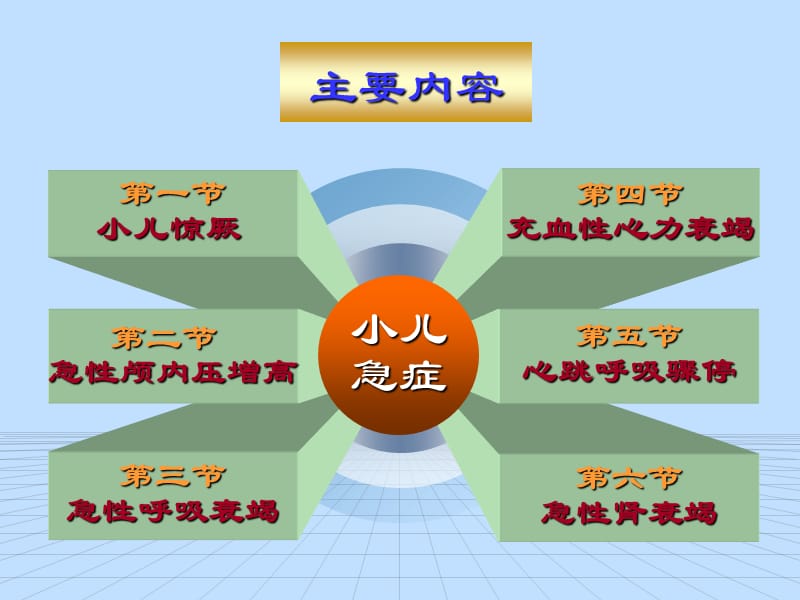 儿科护理急症患儿的护理ppt课件_第2页