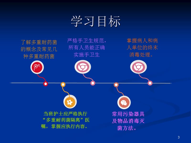 多重耐药菌院感预防与控制ppt课件_第3页