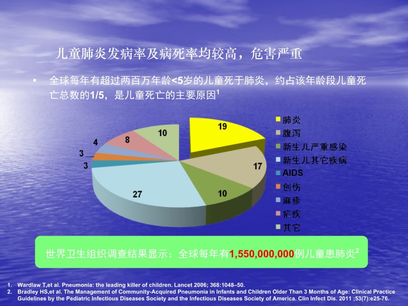 儿科指南解读ppt课件_第2页