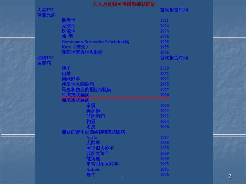 vCJD和输血传播ppt演示课件_第2页