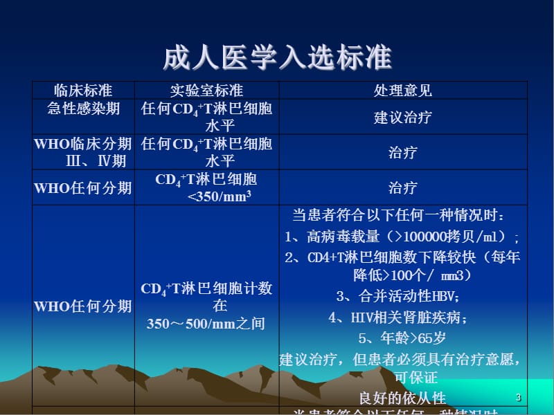 艾滋病抗病毒治疗ppt演示课件_第3页