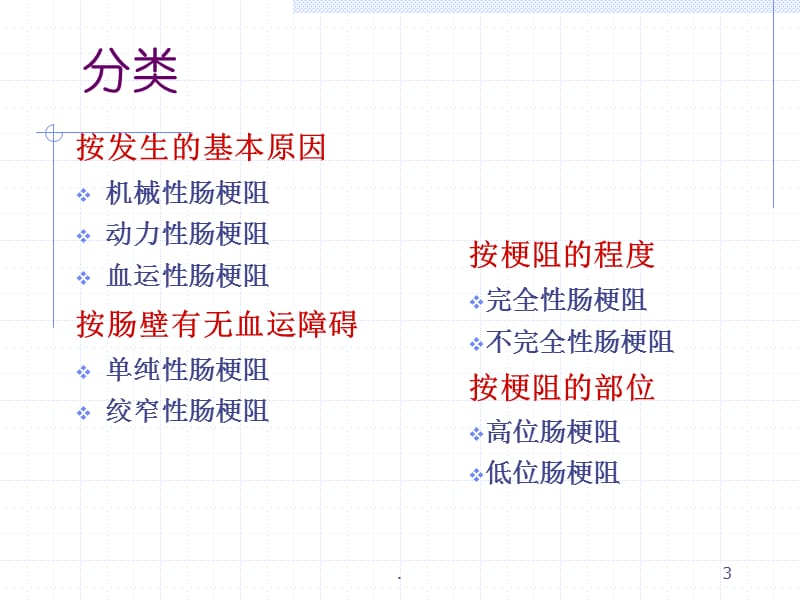 肠梗阻病人的护理ppt演示课件_第3页