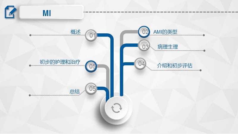 肠系膜缺血ppt医学课件_第2页