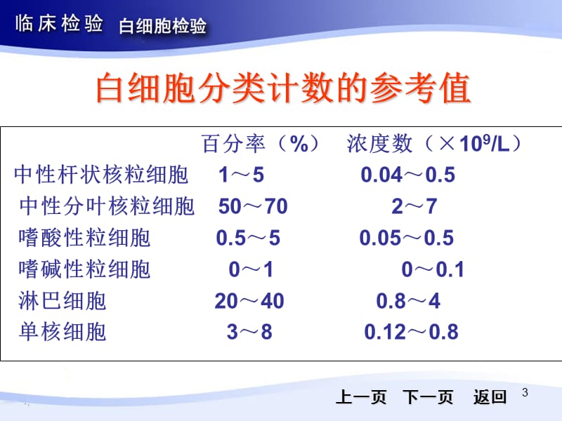 白细胞分类计数和分类的临床意义ppt演示课件_第3页