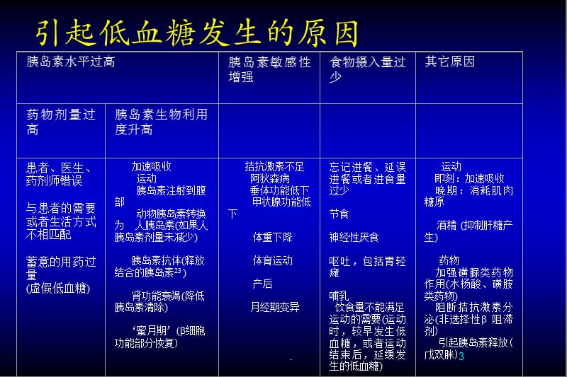 低血糖事件ppt医学课件_第3页