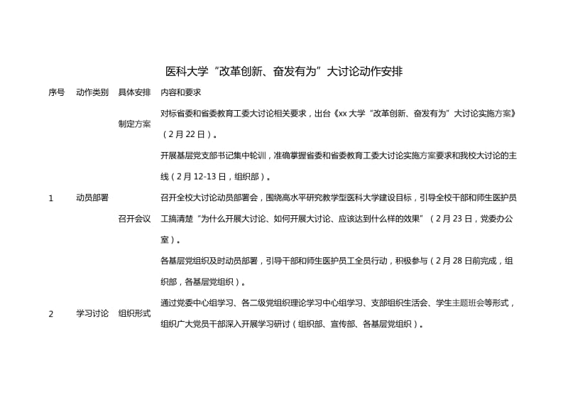 汇编材料#医科大学“改革创新、奋发有为”大讨论动作安排_第1页