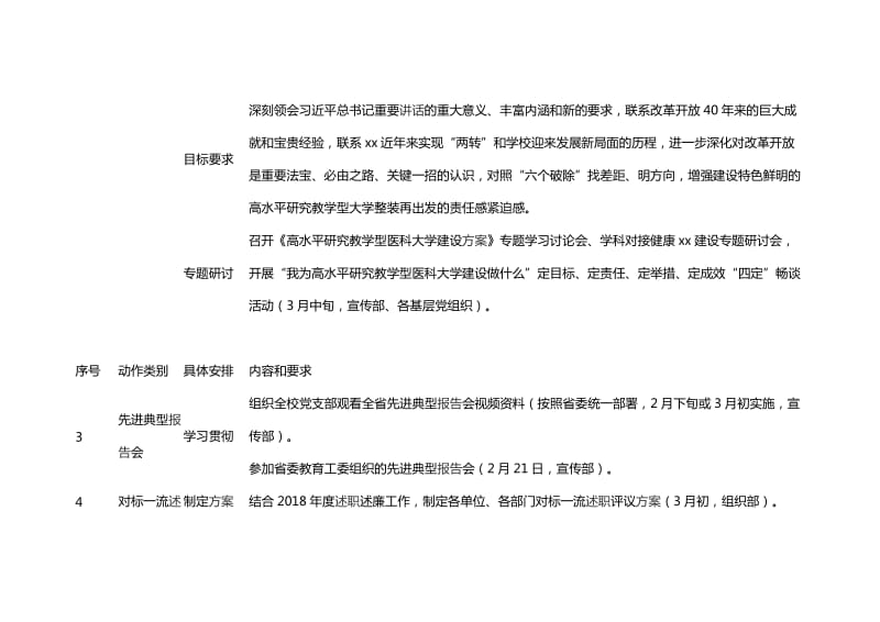 汇编材料#医科大学“改革创新、奋发有为”大讨论动作安排_第2页