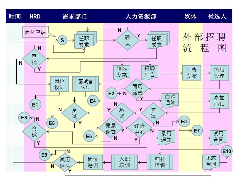 《做金牌面试官：招聘面试及甄选技巧》_第3页