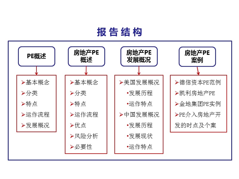 《房地产私募股权投资基金(PE)专题研究》_第2页