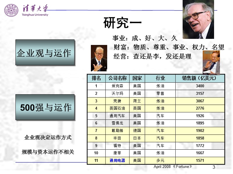 《资本运作与私募基金》清华大学_第3页