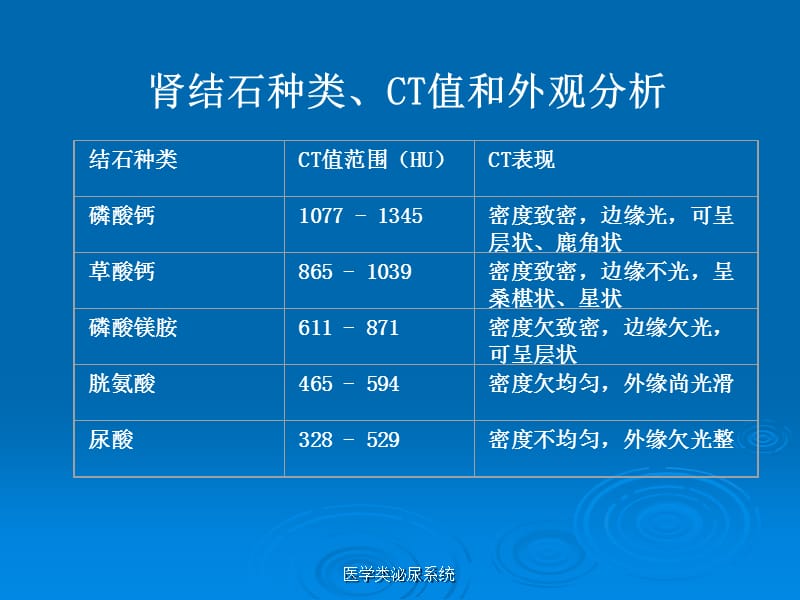 【泌尿系统】泌尿系结石ppt_第3页