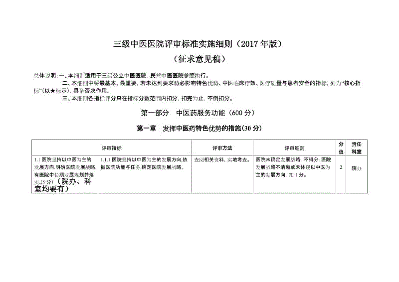 三級(jí)中醫(yī)醫(yī)院三甲評(píng)審細(xì)則2017年版分解到各部門