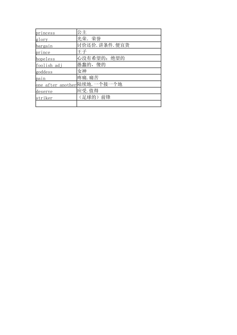 人教版高中英语必修二Unit 2单词表_第2页