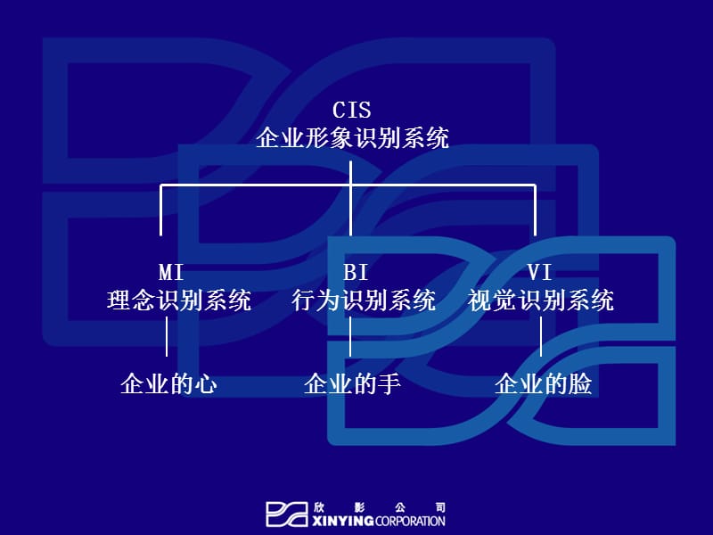 中国电力投资集团——视觉识别系统管理手册（VI手册）_第2页