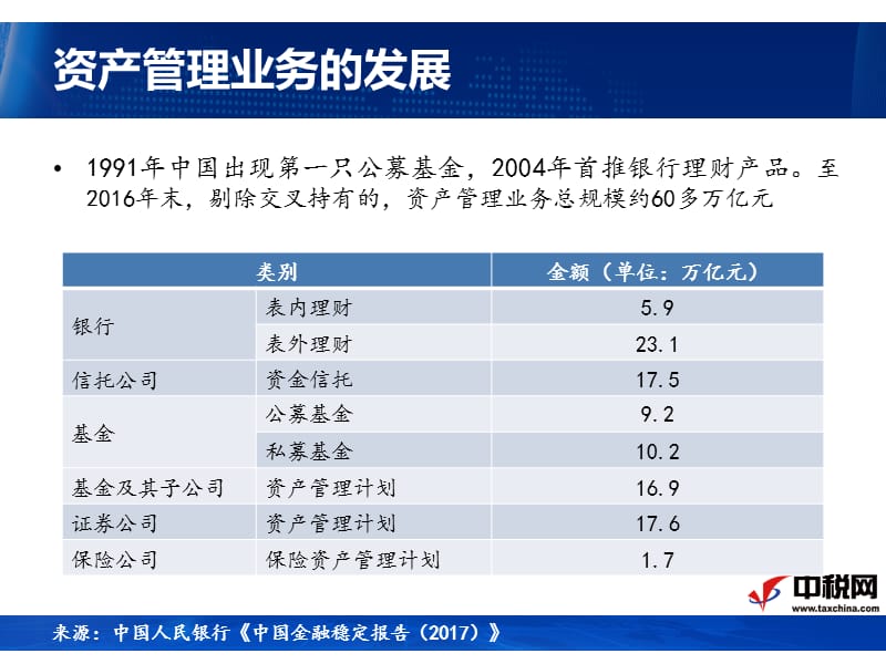 资管产品及金融商品增值税问题（2017）_第3页