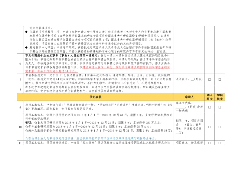 2017年度国家自然科学基金项目形式审查自查明细表_第2页