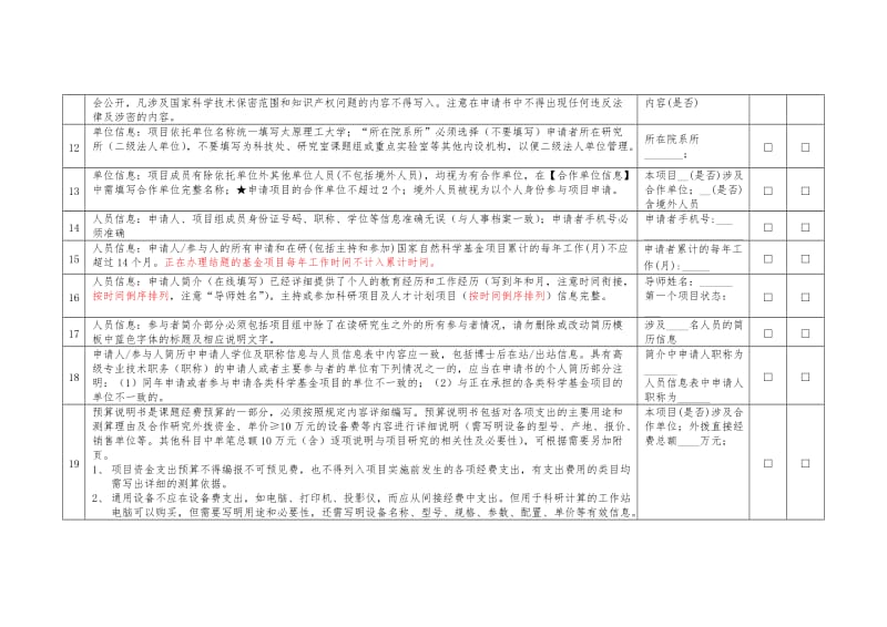 2017年度国家自然科学基金项目形式审查自查明细表_第3页