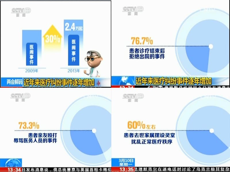 《构建和谐医患关系——提升医疗纠纷调处水平》_第2页