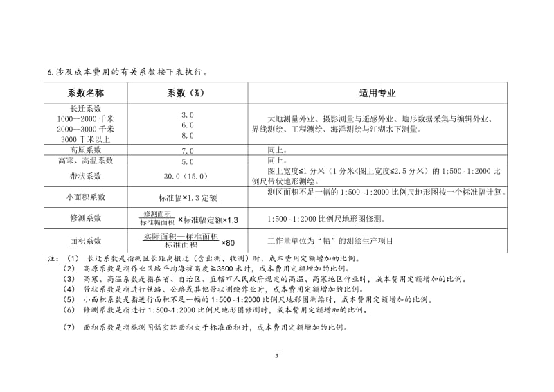 测绘生产成本费用定额（2009）_第3页