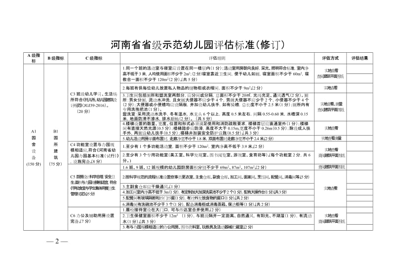 河南省省级示范幼儿园评估标准（2018修订版）_第2页