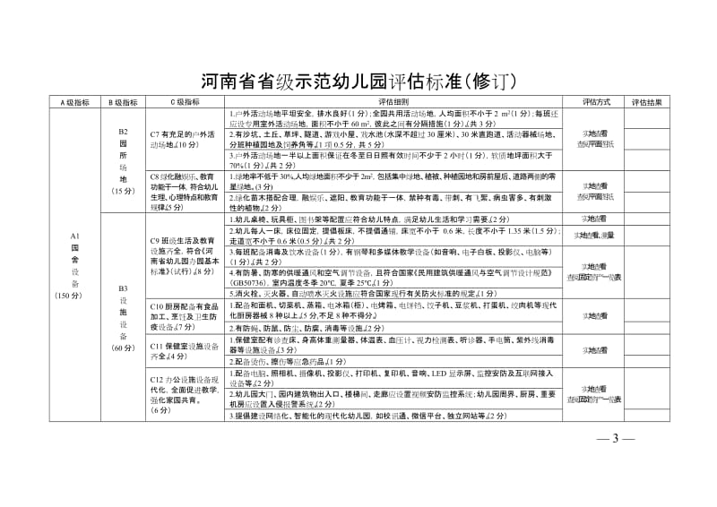 河南省省级示范幼儿园评估标准（2018修订版）_第3页