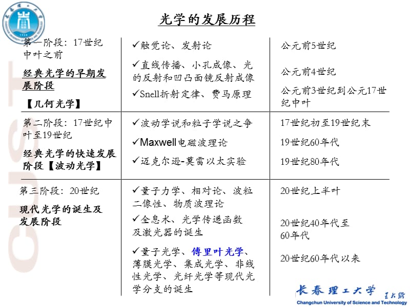 《傅里叶光学》长春理工大学_第3页