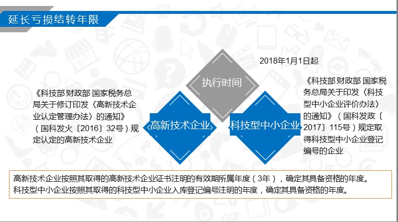 2019高新技术企业和科技型中小技术弥补亏损新政解读_第3页