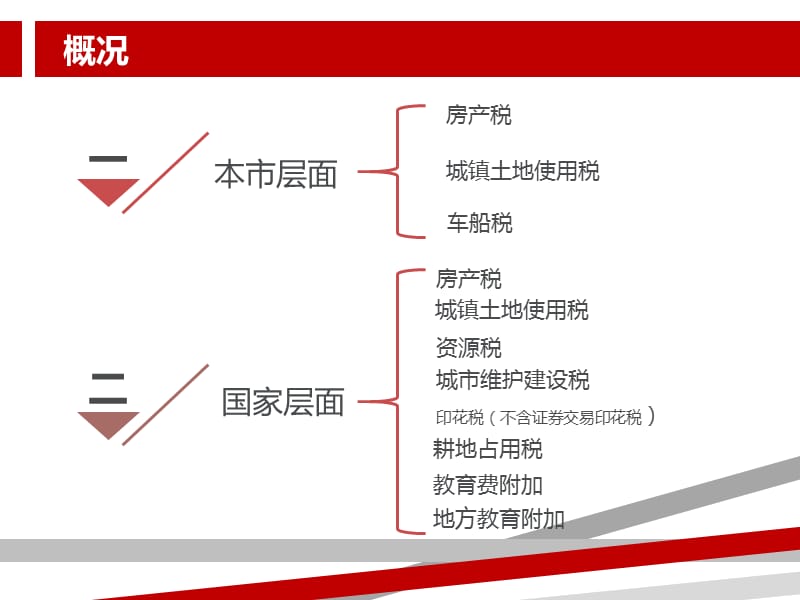 地方税减税降费新政策解读_第3页