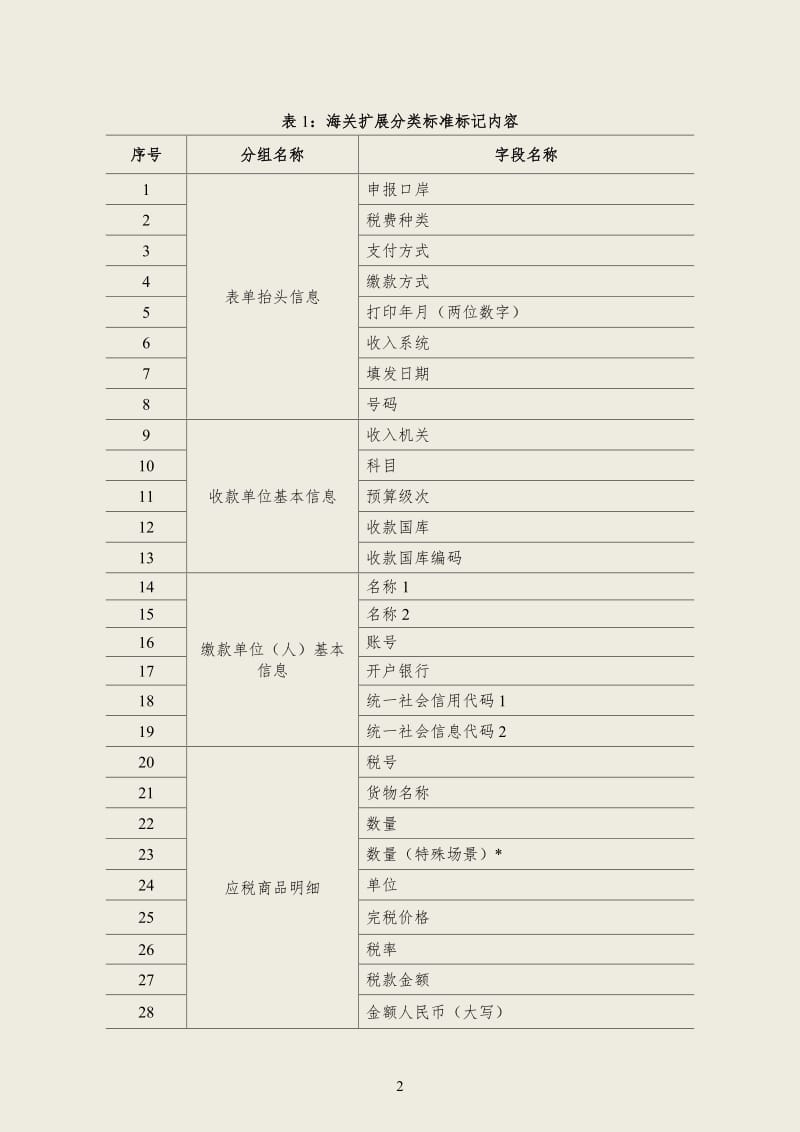 《企业会计准则通用分类标准海关专用缴款书扩展分类标准》应用指南_第2页