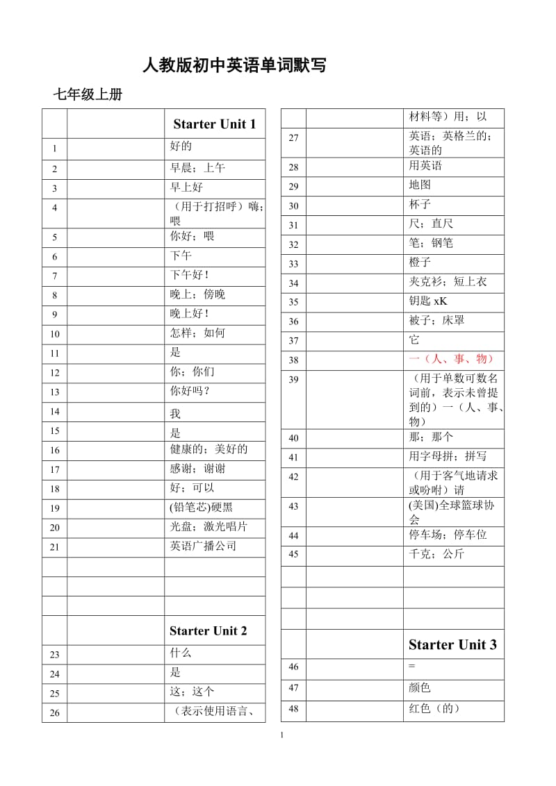 新人教版初中英语单词分单元默写(可编辑打印)_第1页